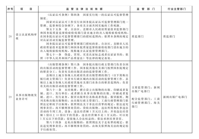 冀政辦函〔2014〕101號《河北省人民政府辦公廳關(guān)于貫徹落實國務(wù)院第二批“先照后證”改革決定有關(guān)工作的通知》12