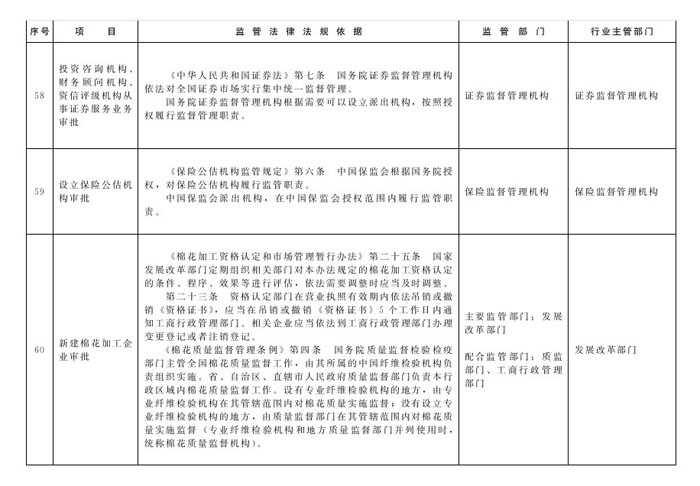冀政辦函〔2014〕101號《河北省人民政府辦公廳關(guān)于貫徹落實國務(wù)院第二批“先照后證”改革決定有關(guān)工作的通知》26