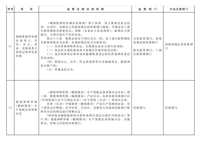 冀政辦函〔2014〕101號《河北省人民政府辦公廳關(guān)于貫徹落實國務(wù)院第二批“先照后證”改革決定有關(guān)工作的通知》27
