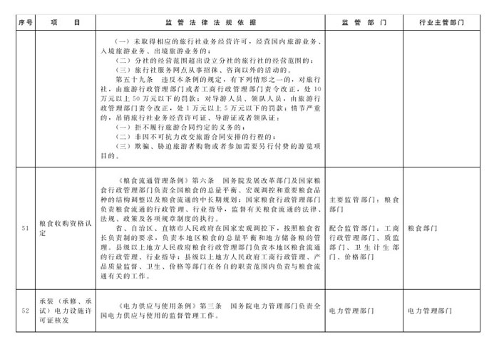 冀政辦函〔2014〕101號《河北省人民政府辦公廳關(guān)于貫徹落實國務(wù)院第二批“先照后證”改革決定有關(guān)工作的通知》23