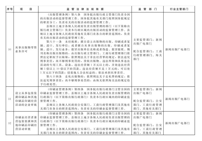 冀政辦函〔2014〕101號《河北省人民政府辦公廳關(guān)于貫徹落實國務(wù)院第二批“先照后證”改革決定有關(guān)工作的通知》13