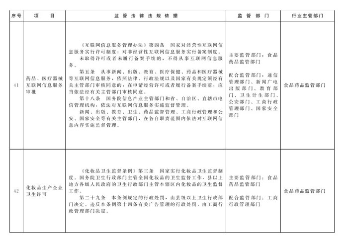 冀政辦函〔2014〕101號《河北省人民政府辦公廳關(guān)于貫徹落實國務(wù)院第二批“先照后證”改革決定有關(guān)工作的通知》17