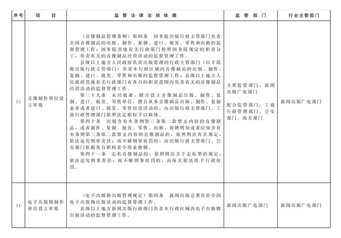 冀政辦函〔2014〕101號《河北省人民政府辦公廳關(guān)于貫徹落實國務(wù)院第二批“先照后證”改革決定有關(guān)工作的通知》14