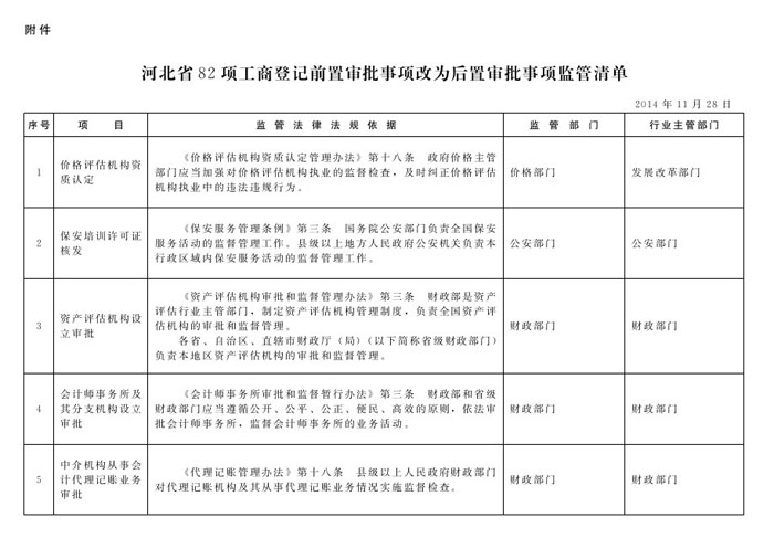 冀政辦函〔2014〕101號《河北省人民政府辦公廳關(guān)于貫徹落實國務(wù)院第二批“先照后證”改革決定有關(guān)工作的通知》3