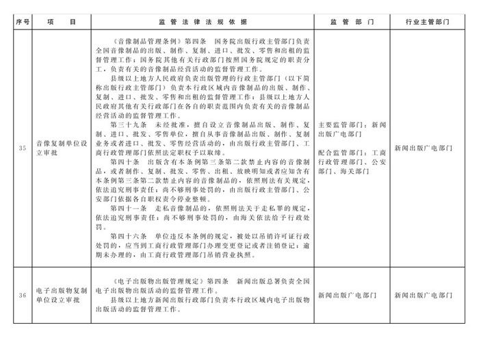 冀政辦函〔2014〕101號《河北省人民政府辦公廳關(guān)于貫徹落實國務(wù)院第二批“先照后證”改革決定有關(guān)工作的通知》15