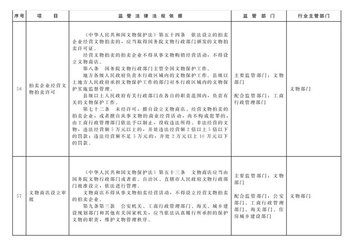 冀政辦函〔2014〕101號《河北省人民政府辦公廳關(guān)于貫徹落實國務(wù)院第二批“先照后證”改革決定有關(guān)工作的通知》25