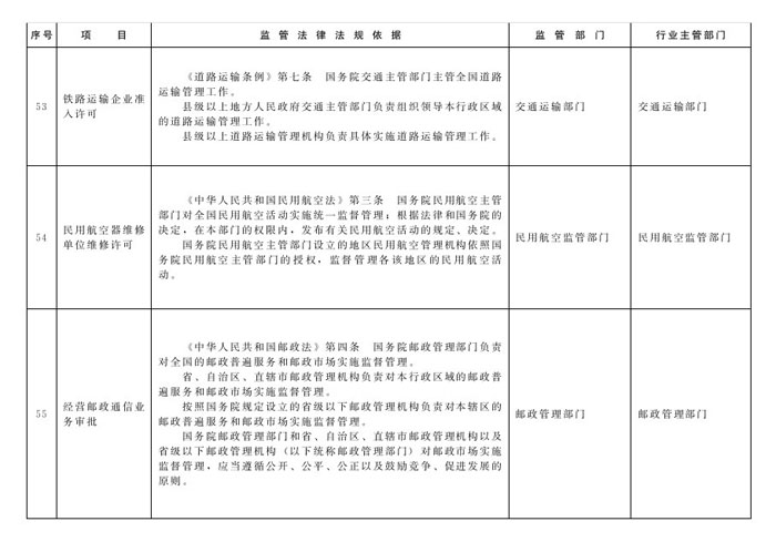 冀政辦函〔2014〕101號《河北省人民政府辦公廳關(guān)于貫徹落實國務(wù)院第二批“先照后證”改革決定有關(guān)工作的通知》24
