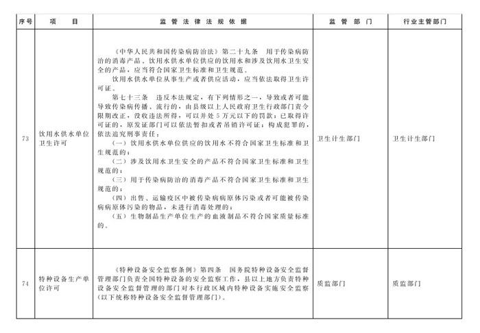 冀政辦函〔2014〕101號《河北省人民政府辦公廳關(guān)于貫徹落實國務(wù)院第二批“先照后證”改革決定有關(guān)工作的通知》31