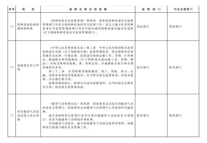 冀政辦函〔2014〕101號《河北省人民政府辦公廳關(guān)于貫徹落實國務(wù)院第二批“先照后證”改革決定有關(guān)工作的通知》32