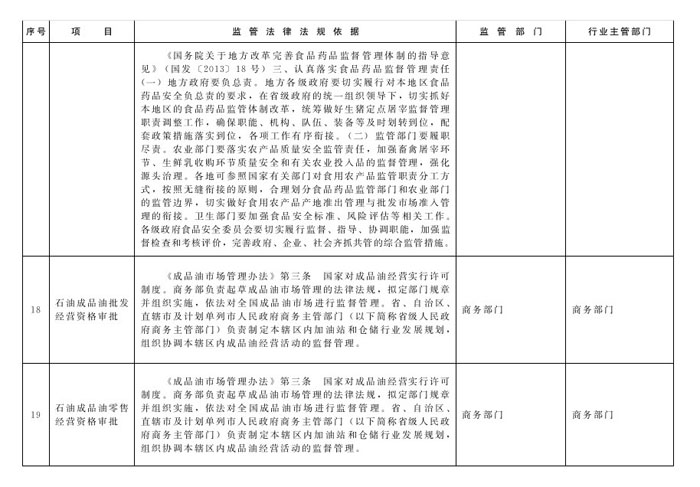 冀政辦函〔2014〕101號《河北省人民政府辦公廳關(guān)于貫徹落實國務(wù)院第二批“先照后證”改革決定有關(guān)工作的通知》8