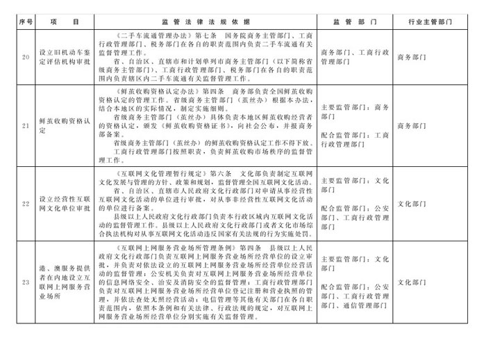冀政辦函〔2014〕101號《河北省人民政府辦公廳關(guān)于貫徹落實國務(wù)院第二批“先照后證”改革決定有關(guān)工作的通知》9