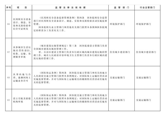 冀政辦函〔2014〕101號《河北省人民政府辦公廳關(guān)于貫徹落實國務(wù)院第二批“先照后證”改革決定有關(guān)工作的通知》29