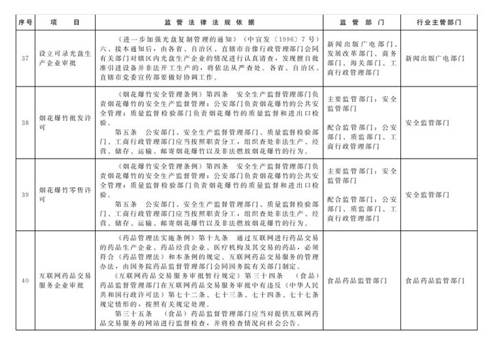 冀政辦函〔2014〕101號《河北省人民政府辦公廳關(guān)于貫徹落實國務(wù)院第二批“先照后證”改革決定有關(guān)工作的通知》16