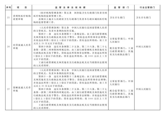 冀政辦函〔2014〕101號《河北省人民政府辦公廳關(guān)于貫徹落實國務(wù)院第二批“先照后證”改革決定有關(guān)工作的通知》11
