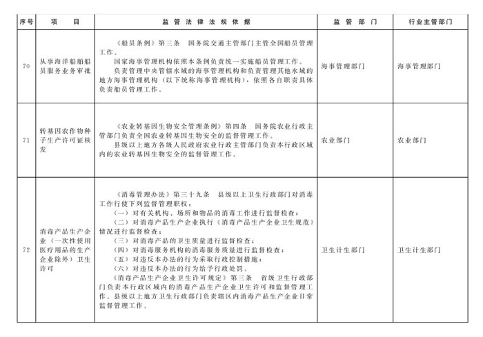 冀政辦函〔2014〕101號《河北省人民政府辦公廳關(guān)于貫徹落實國務(wù)院第二批“先照后證”改革決定有關(guān)工作的通知》30