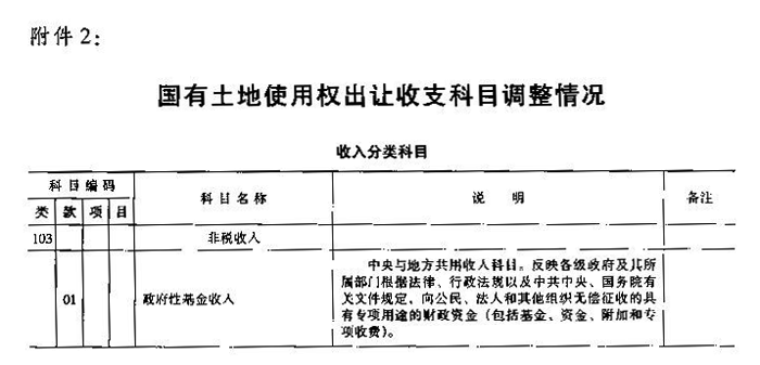 財綜〔2006〕68號 財政部國土資源部中國人民銀行關(guān)于印發(fā)《國有土地使用權(quán)出讓收支管理辦法》的通知1