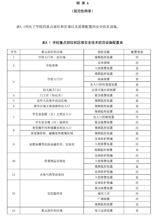 《中小學、幼兒園安全技術防范系統(tǒng)要求》（全文）