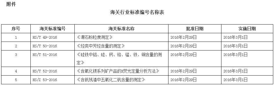 海關(guān)行業(yè)標(biāo)準(zhǔn)編號名稱表