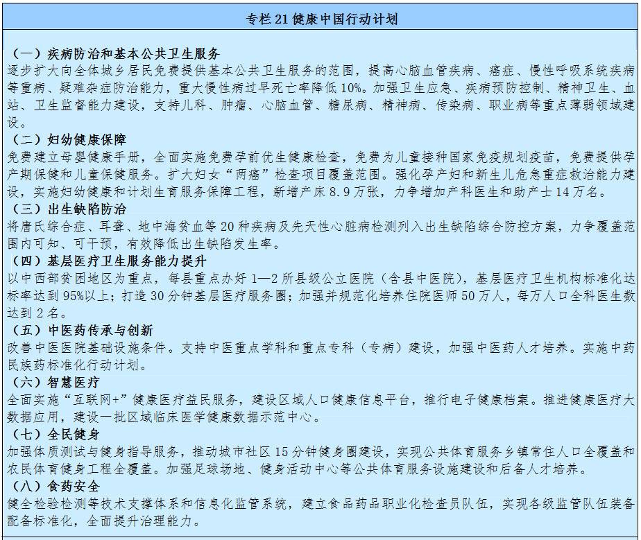 健康中國行動(dòng)計(jì)劃