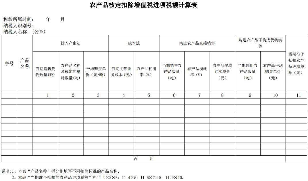 農產品核定扣除增值稅進項稅額計算表