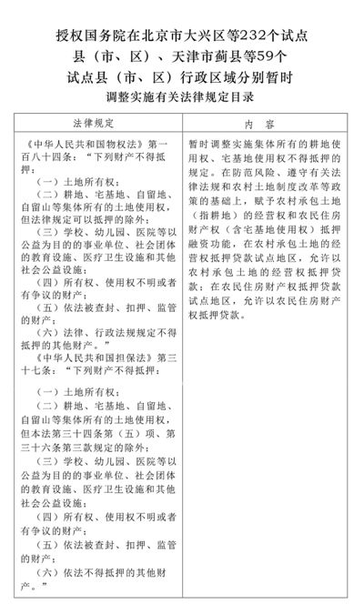 《全國(guó)人大常委會(huì)關(guān)于授權(quán)國(guó)務(wù)院在北京市大興區(qū)等232個(gè)試點(diǎn)縣（市、區(qū)）、天津市薊縣等59個(gè)試點(diǎn)縣（市、區(qū)）行政區(qū)域分別暫時(shí)調(diào)整實(shí)施有關(guān)法律規(guī)定的決定》