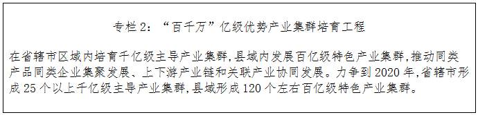 “百千萬”億級優(yōu)勢產業(yè)集群培育工程