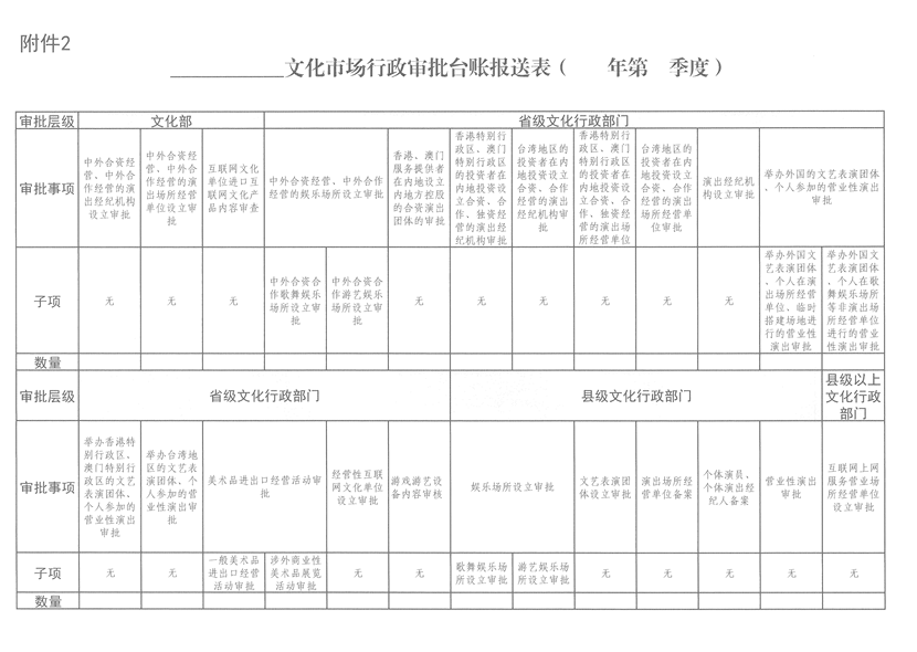 文化市場行政審批臺賬報送表