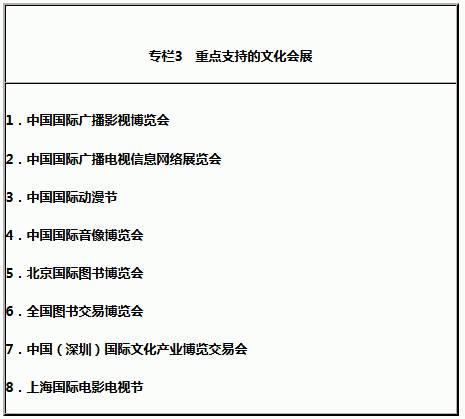 專欄3　重點支持的文化會展