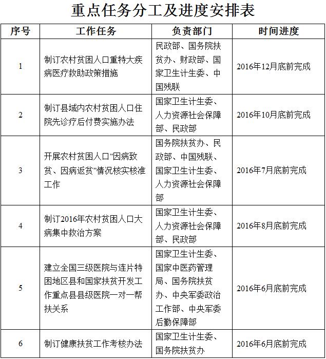 國衛(wèi)財(cái)務(wù)發(fā)〔2016〕26號《關(guān)于實(shí)施健康扶貧工程的指導(dǎo)意見》（全文）