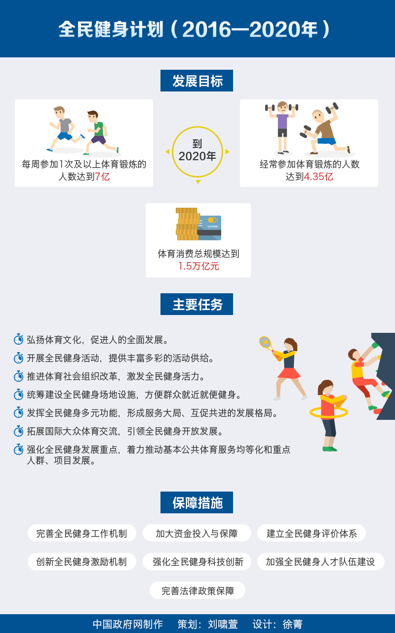 國發(fā)〔2016〕37號《國務(wù)院關(guān)于印發(fā)全民健身計(jì)劃（2016-2020年）的通知》