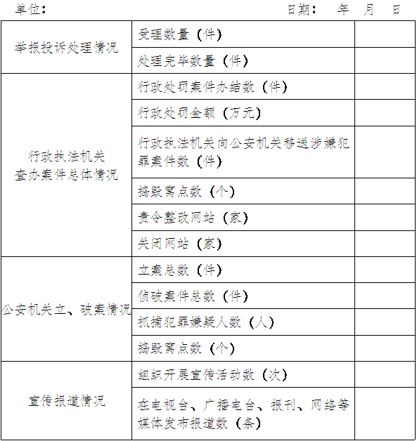 互聯(lián)網領域侵權假冒行為治理統(tǒng)計表