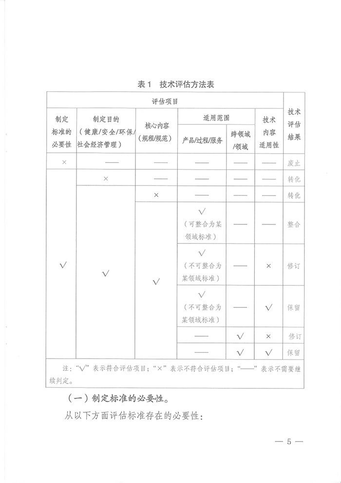 國標(biāo)委綜合函〔2016〕6號(hào)《國家標(biāo)準(zhǔn)委關(guān)于印發(fā)〈強(qiáng)制性標(biāo)準(zhǔn)整合精簡評(píng)估方法〉的通知》5