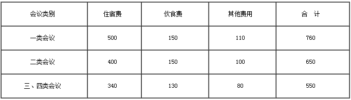 會議費綜合定額標(biāo)準(zhǔn)
