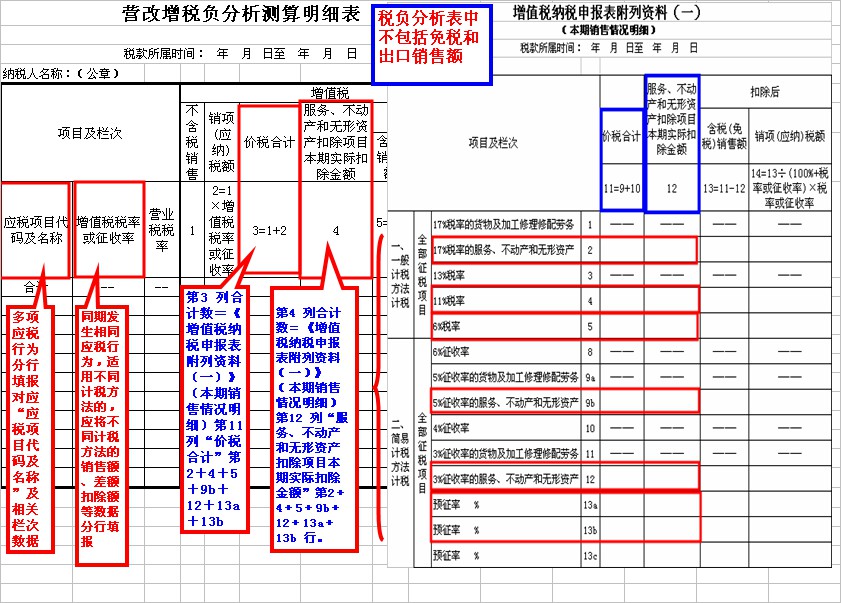 稅總函〔2016〕202號(hào)《國(guó)家稅務(wù)總局關(guān)于印發(fā)〈全面推開(kāi)營(yíng)改增試點(diǎn)稅負(fù)分析和整體運(yùn)行情況分析工作方案〉的通知》1