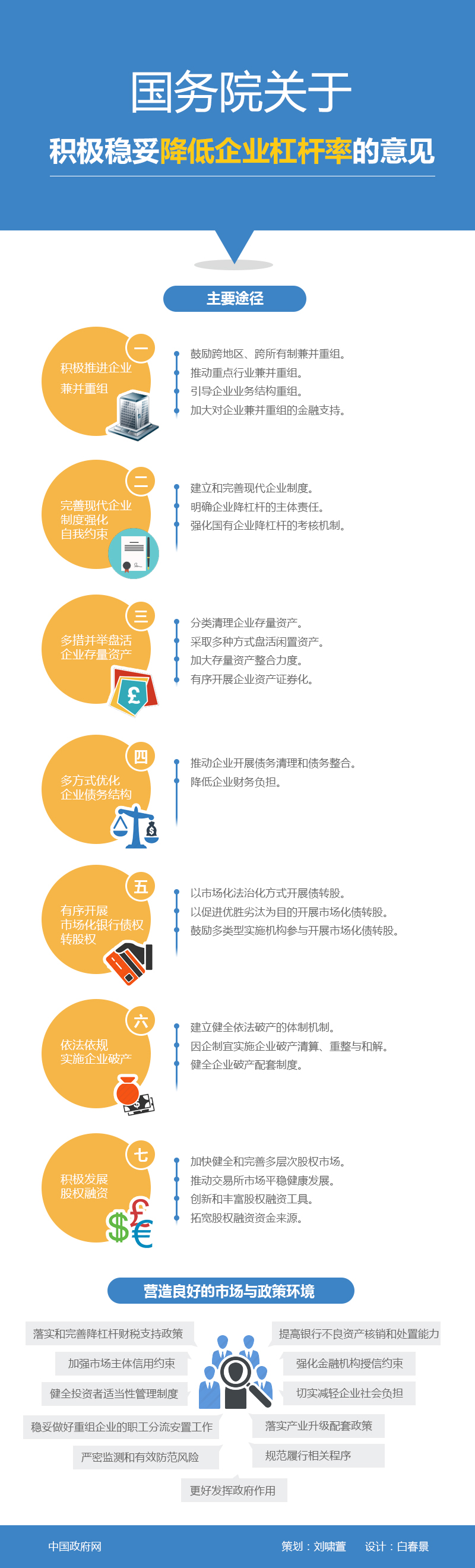國發(fā)〔2016〕54號《國務院關(guān)于積極穩(wěn)妥降低企業(yè)杠桿率的意見》