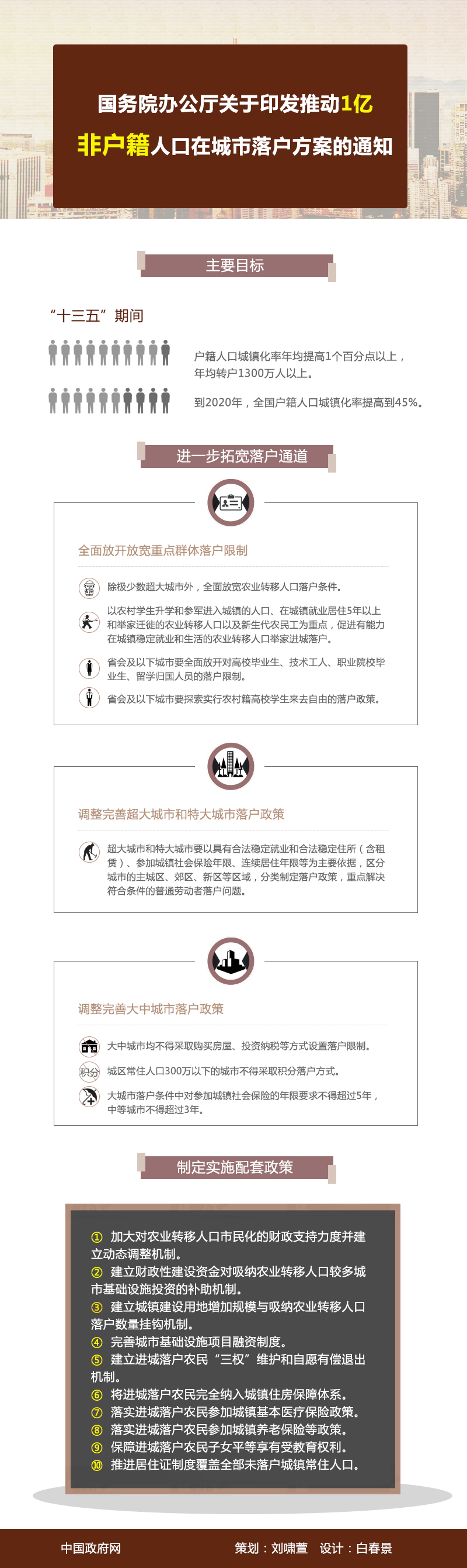 國(guó)辦發(fā)〔2016〕72號(hào)《國(guó)務(wù)院辦公廳關(guān)于印發(fā)推動(dòng)1億非戶(hù)籍人口在城市落戶(hù)方案的通知》