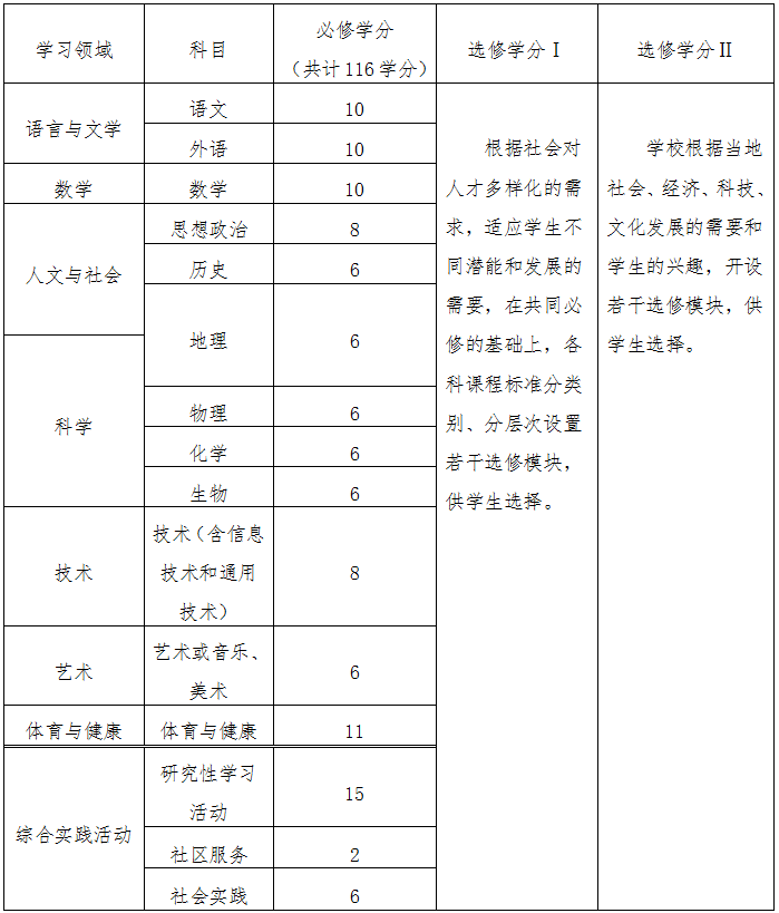 教基〔2003〕6號《教育部關(guān)于印發(fā)〈普通高中課程方案（實(shí)驗(yàn)）〉和語文等十五個學(xué)科課程標(biāo)準(zhǔn)（實(shí)驗(yàn)）的通知》