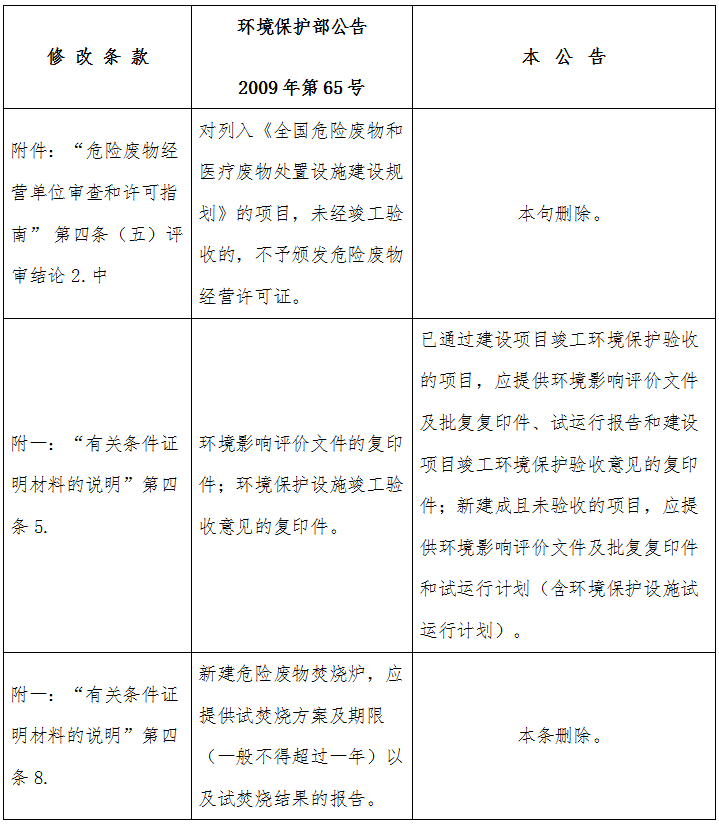 《關(guān)于修改〈危險(xiǎn)廢物經(jīng)營單位審查和許可指南〉部分條款的公告》 環(huán)境保護(hù)部公告2016年第65號