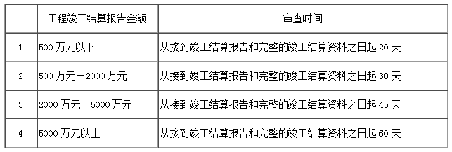 財(cái)建〔2004〕369號 財(cái)政部建設(shè)部關(guān)于印發(fā)《建設(shè)工程價款結(jié)算暫行辦法》的通知