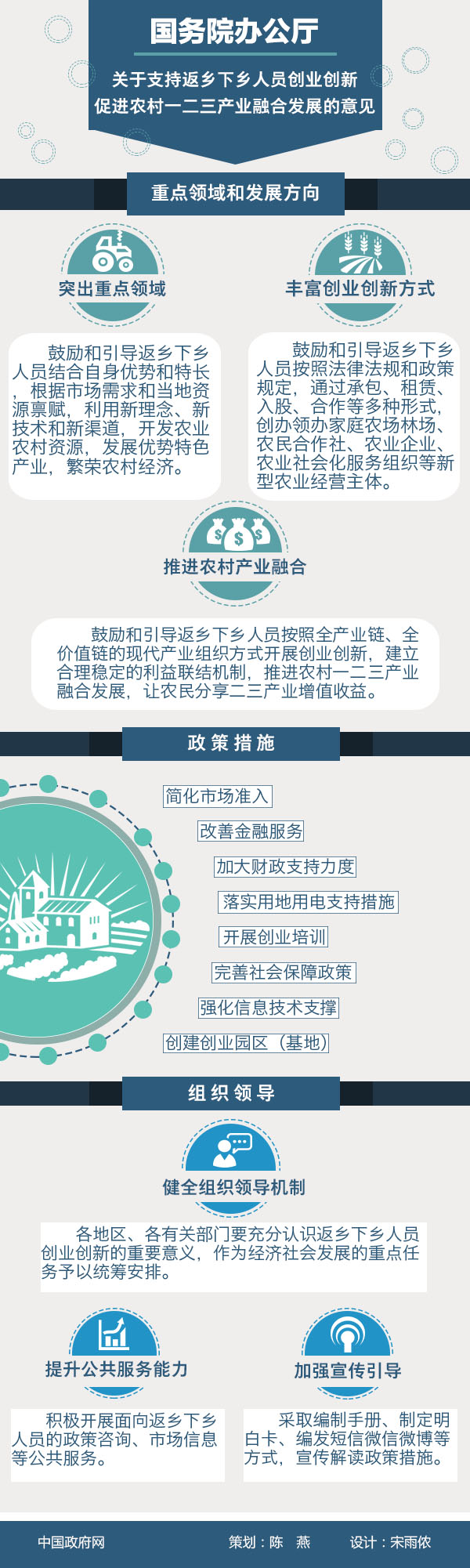 國辦發(fā)〔2016〕84號《國務(wù)院辦公廳關(guān)于支持返鄉(xiāng)下鄉(xiāng)人員創(chuàng)業(yè)創(chuàng)新促進農(nóng)村一二三產(chǎn)業(yè)融合發(fā)展的意見》【全文附圖解】