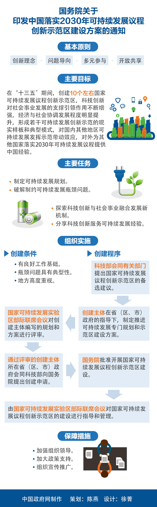 國發(fā)〔2016〕69號《國務(wù)院關(guān)于印發(fā)中國落實2030年可持續(xù)發(fā)展議程創(chuàng)新示范區(qū)建設(shè)方案的通知》