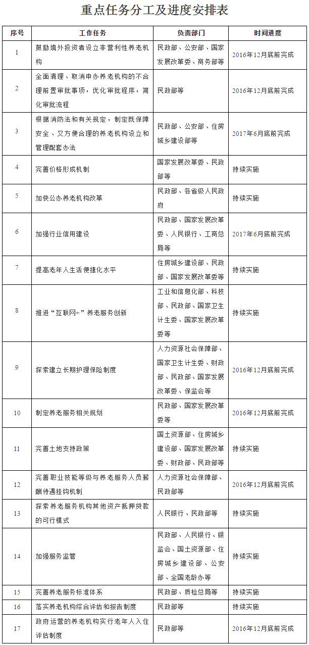 重點任務分工及進度安排表