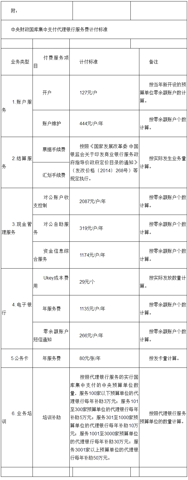 中央財政國庫集中支付代理銀行服務(wù)費計付標(biāo)準