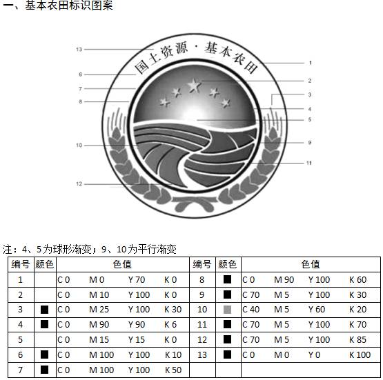 基本農(nóng)田標(biāo)識圖案