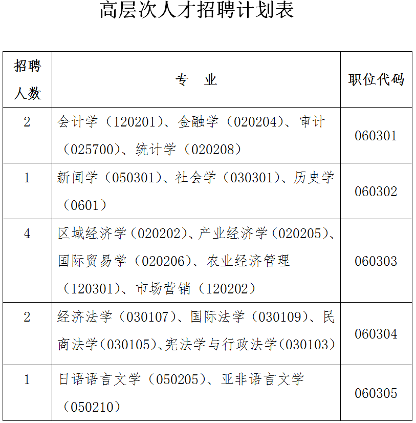 中國(guó)（河南）自由貿(mào)易試驗(yàn)區(qū)洛陽(yáng)片區(qū)公開(kāi)招聘高層次人才公告