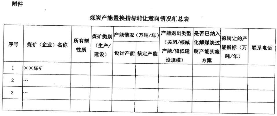  發(fā)改電〔2016〕626號《國家發(fā)改委辦公廳關(guān)于做好煤炭產(chǎn)能置換指標(biāo)交易服務(wù)有關(guān)工作的通知》2
