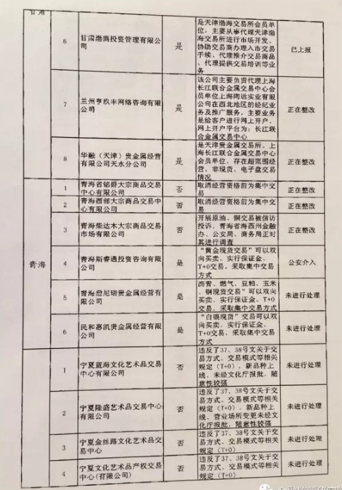 清整聯(lián)辦〔2017〕29號《關于商請督促商業(yè)銀行限期停止為違規(guī)交易場所提供金融服務的函》10