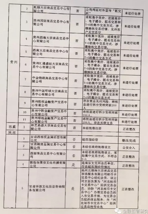 清整聯(lián)辦〔2017〕29號《關于商請督促商業(yè)銀行限期停止為違規(guī)交易場所提供金融服務的函》9