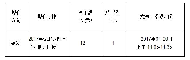 財(cái)庫〔2017〕106號(hào)《財(cái)政部關(guān)于開展國(guó)債做市支持操作有關(guān)事宜的通知》