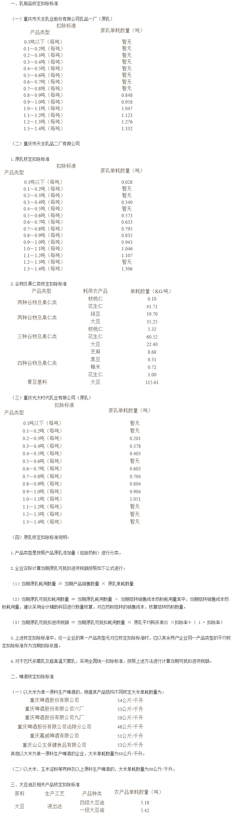 《重慶市國(guó)家稅務(wù)局關(guān)于調(diào)整部分農(nóng)產(chǎn)品增值稅進(jìn)項(xiàng)稅額核定扣除標(biāo)準(zhǔn)的公告》重慶市國(guó)家稅務(wù)局公告2017年第4號(hào)